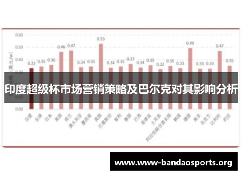 印度超级杯市场营销策略及巴尔克对其影响分析