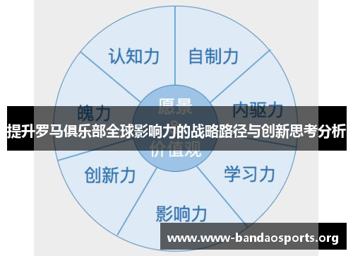 提升罗马俱乐部全球影响力的战略路径与创新思考分析