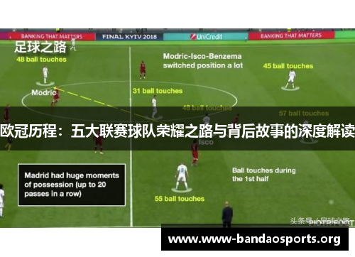 欧冠历程：五大联赛球队荣耀之路与背后故事的深度解读