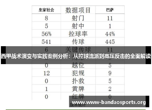 西甲战术演变与实践案例分析：从控球流派到高压反击的全面解读