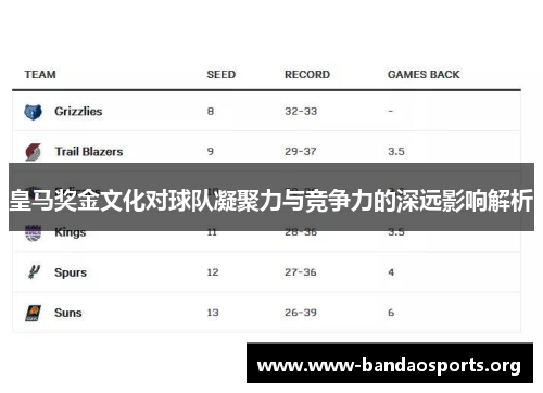 皇马奖金文化对球队凝聚力与竞争力的深远影响解析