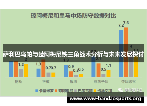 萨利巴乌帕与楚阿梅尼铁三角战术分析与未来发展探讨