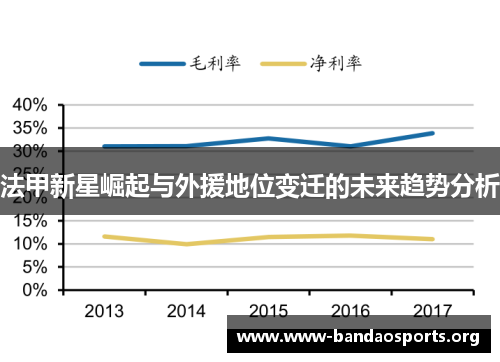 法甲新星崛起与外援地位变迁的未来趋势分析