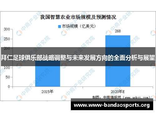 拜仁足球俱乐部战略调整与未来发展方向的全面分析与展望