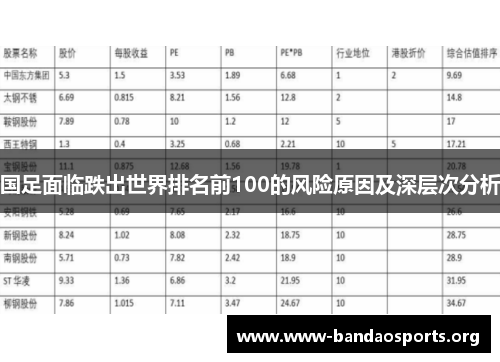 国足面临跌出世界排名前100的风险原因及深层次分析