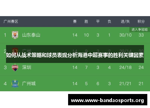 如何从战术策略和球员表现分析海港中超赛事的胜利关键因素