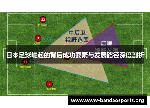 日本足球崛起的背后成功要素与发展路径深度剖析