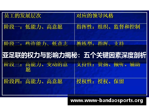 亚足联的权力与影响力揭秘：五个关键因素深度剖析
