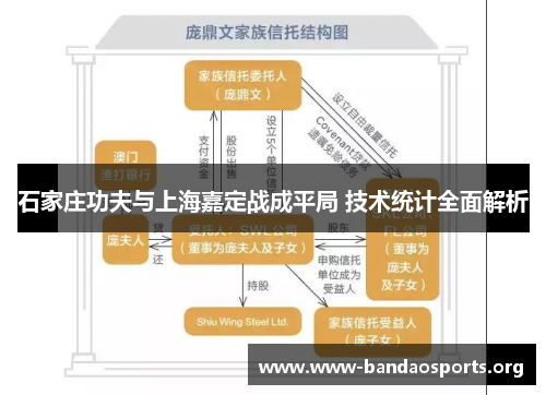 石家庄功夫与上海嘉定战成平局 技术统计全面解析