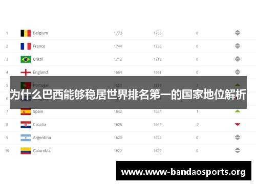 为什么巴西能够稳居世界排名第一的国家地位解析