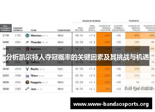 分析凯尔特人夺冠概率的关键因素及其挑战与机遇