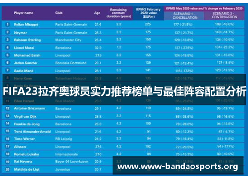 FIFA23拉齐奥球员实力推荐榜单与最佳阵容配置分析