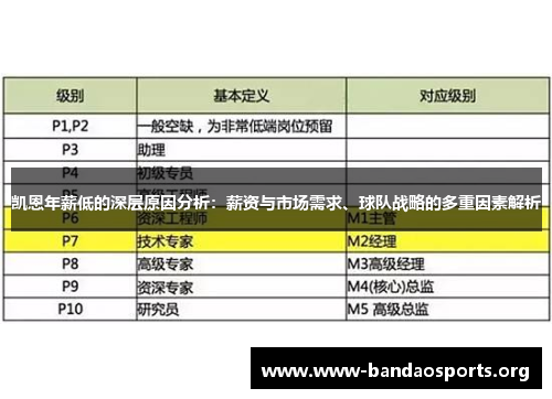 凯恩年薪低的深层原因分析：薪资与市场需求、球队战略的多重因素解析