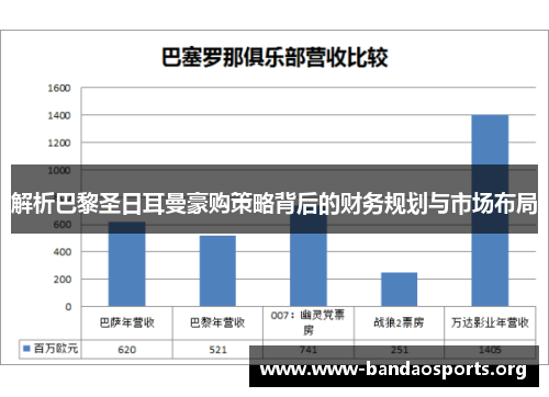 解析巴黎圣日耳曼豪购策略背后的财务规划与市场布局