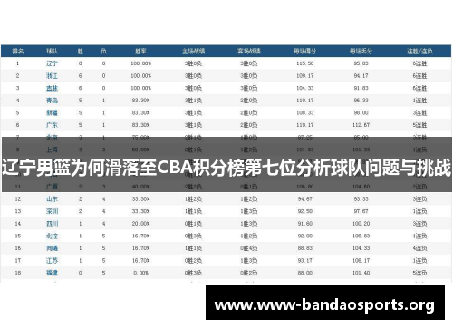 辽宁男篮为何滑落至CBA积分榜第七位分析球队问题与挑战