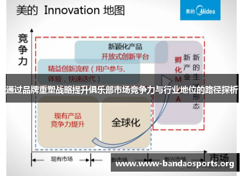 通过品牌重塑战略提升俱乐部市场竞争力与行业地位的路径探析