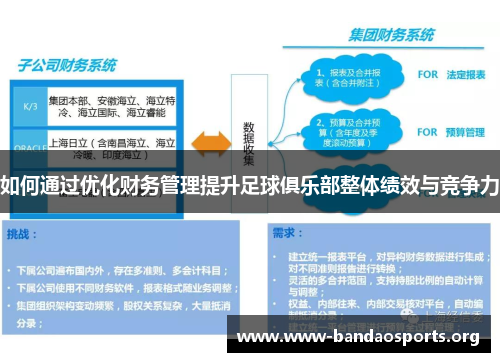 如何通过优化财务管理提升足球俱乐部整体绩效与竞争力 如何通过优化财务管理提升足球俱乐部整体绩效与竞争力