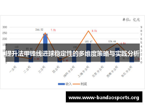 提升法甲锋线进球稳定性的多维度策略与实践分析